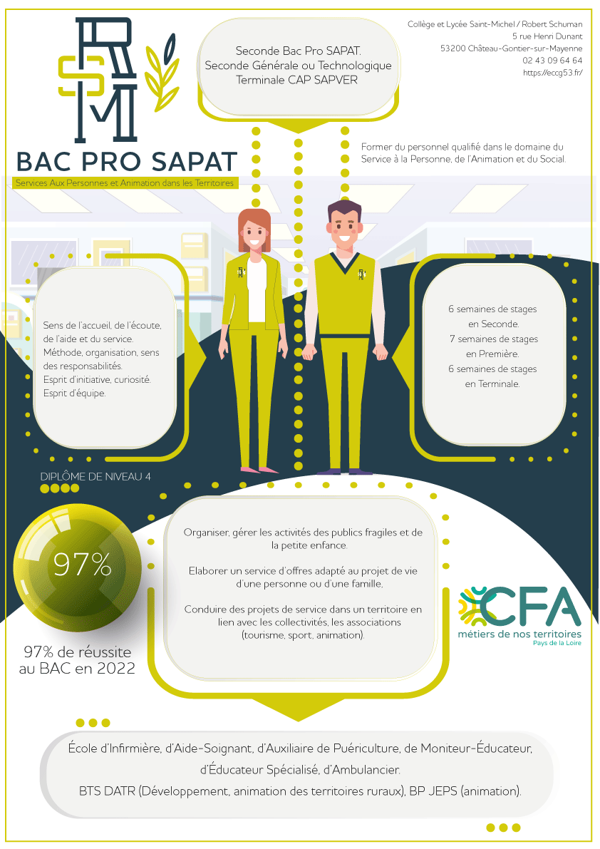 BAC PRO SAPAT eccg53.fr