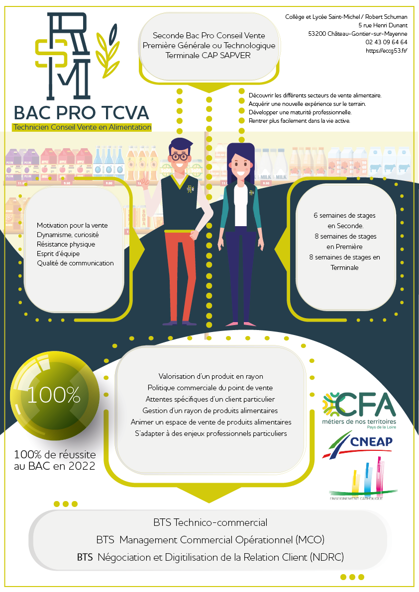 bac pro TCVA